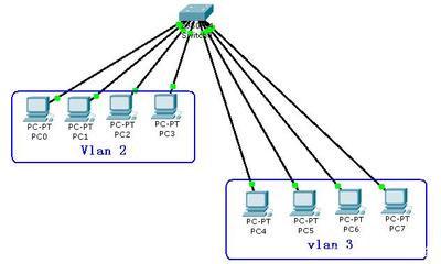 不知道这7个网络架构及部署常识,不能说自己是网络运维工程师